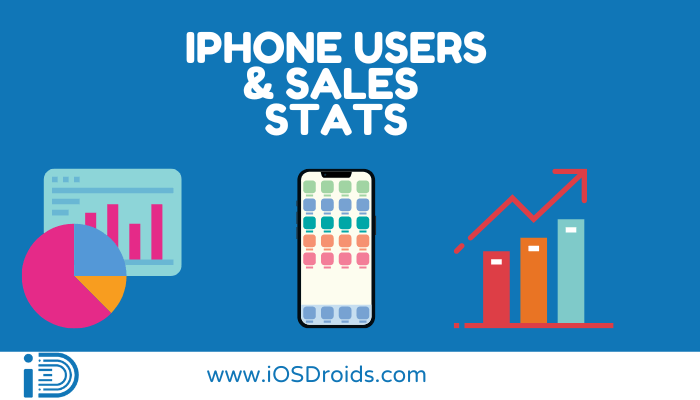 iPhone Users and Sales Statistics(2023)